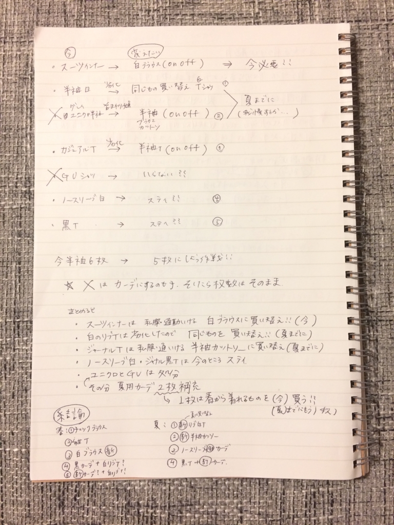 f:id:yumidori12:20180513195758j:plain